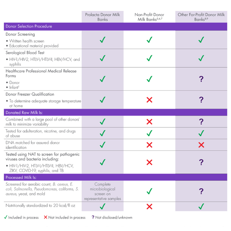 Donor_milk_bank_comparison_width 800